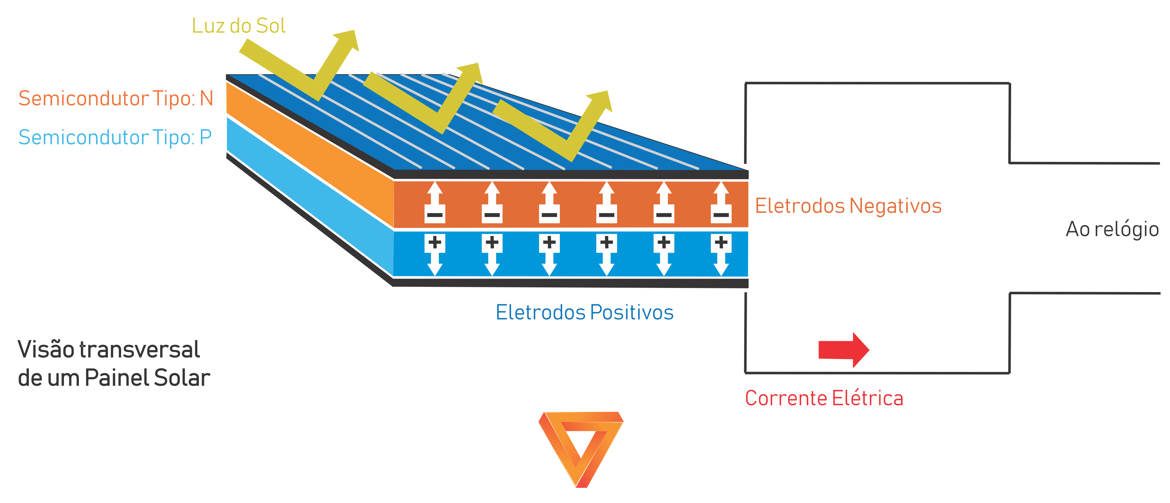 Como Funciona o Painel Solar Fotovoltaico - FOS Energia