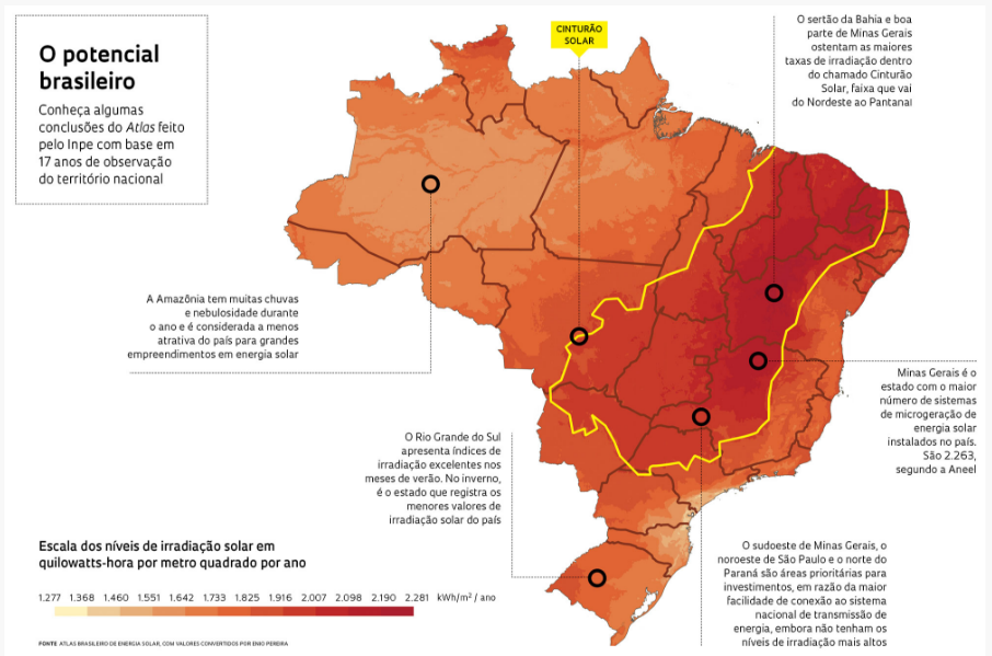 Mapa Irradiação Solar no Brasil